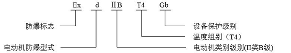 西安泰富西瑪YBE3系列超高效防爆電機(jī)防爆標(biāo)志說明