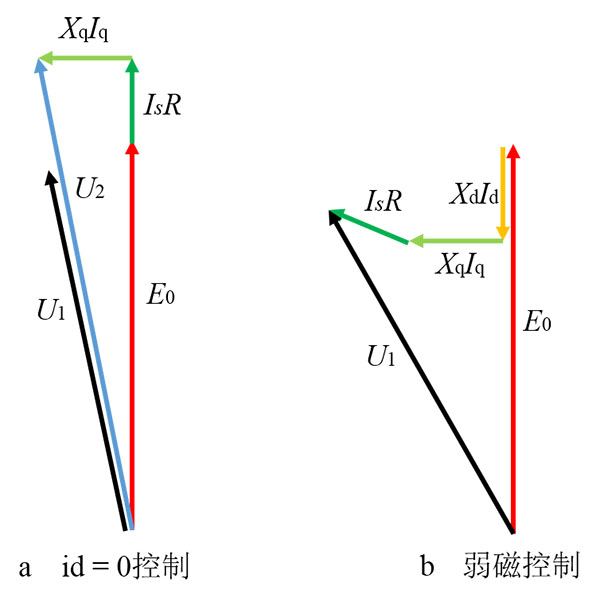 關(guān)于變頻電機(jī)的功率大小的選擇方式